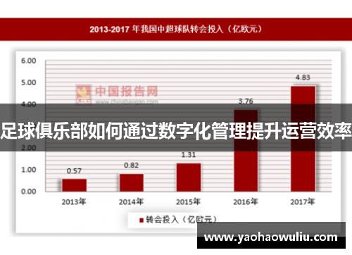 足球俱乐部如何通过数字化管理提升运营效率